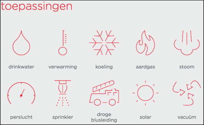 De toepassingen van VSH XPress leidingsysteem